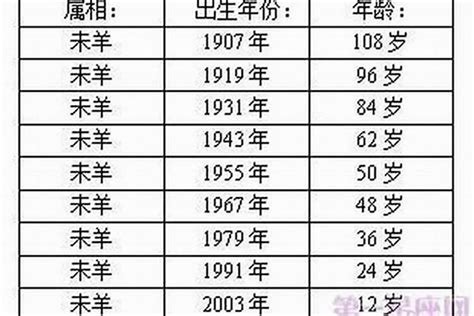 2006年出生|2006年出生今年多大了,2006年出生2024年多少岁